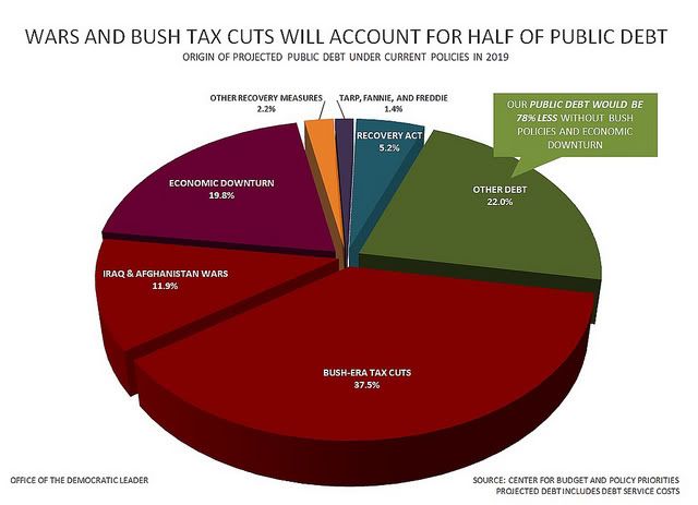 BushDeficitsVsObama.jpg