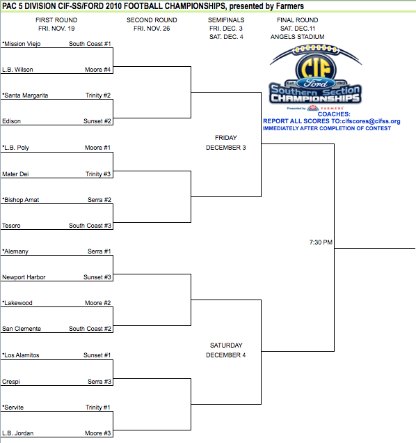 BRACKETS CIF PAC5 Football