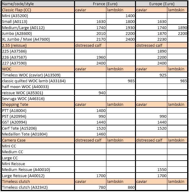 prada bag malaysia price list