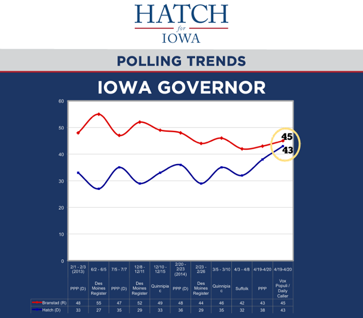 Jack Hatch poll graphic photo 1507138_311928132289519_6734004001097046700_n_zps9f5f0f8c.png