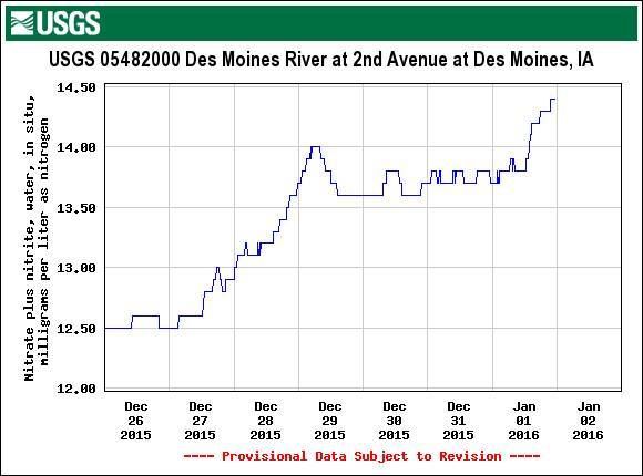 Nitrate levels Des Moines River photo 1507143_10204737608551120_2302430067293660381_n_zps5gtjohz7.jpg