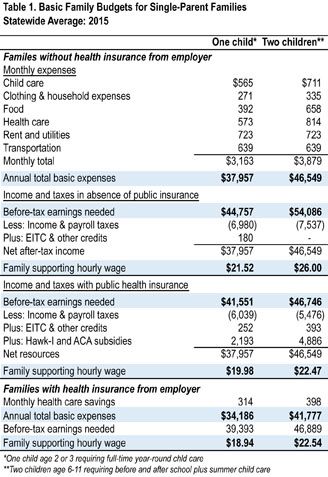 Iowa Policy Project cost of living 1 photo 160328-COL-T1-328477_zpsljjclldw.jpg