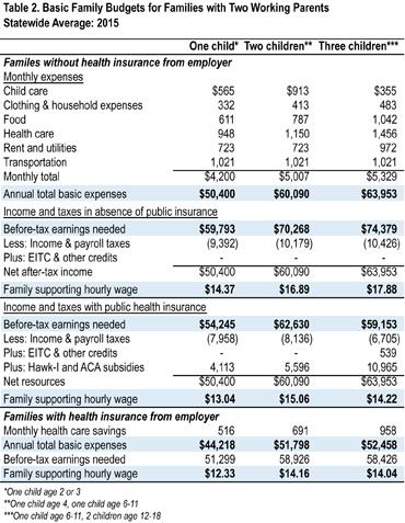 Iowa Policy Project cost of living 2 photo 160328-COL-T2-370477_zps3ynvjja5.jpg