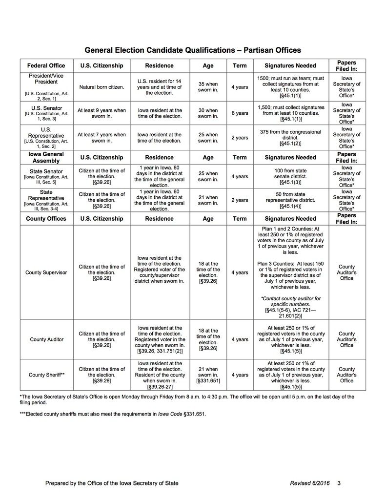 Iowa signature requirements photo 2016gencandguide3_zpsiaqng7ft.jpg