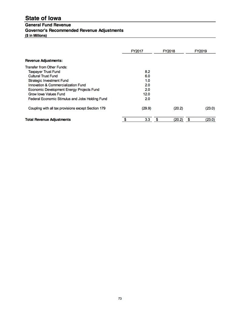 Branstad FY17 revenues photo Branstadbudget73bib_final_fy2018.2019_zpsjmrzb2dg.jpg