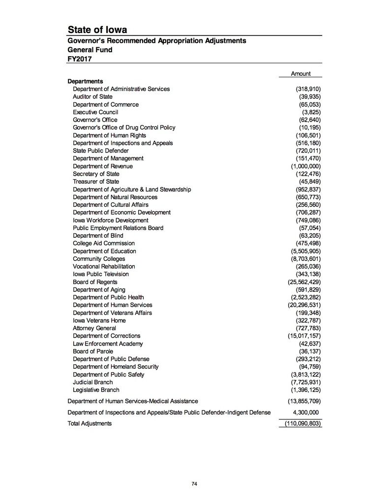 Branstad FY17 spending photo Branstadbudgetpage74_final_fy2018.2019 copy_zpspuysvwcn.jpg