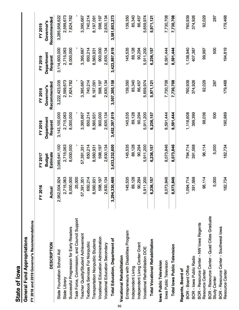 Branstad FY2018/19 2 photo Branstadbudgetpage92_zps3oc6uthm.jpg