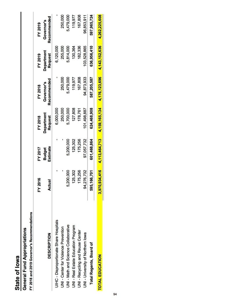 Branstad FY2018/19 4 photo Branstadbudgetpage94_zpsga2yfohi.jpg