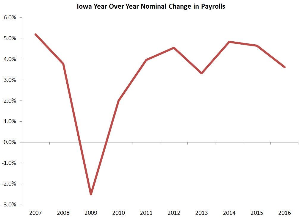 Dave Swenson's graph on income changes photo C66AJv5VoAAopHC_zpsmmvhqlwt.jpg