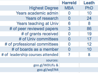 Comparing Harreld, Leath photo COkcrdoUwAAkMLb_zpscstofjl8.png