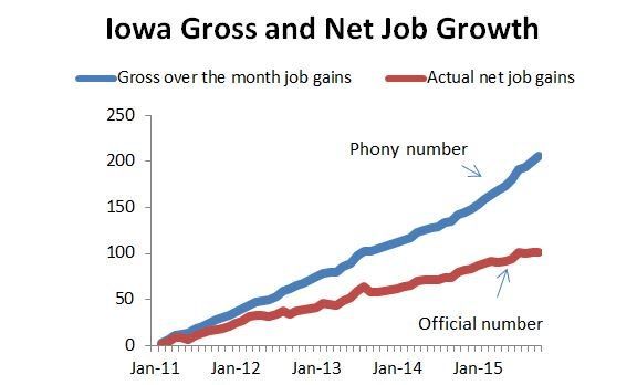Phony vs real Iowa job growth photo CVVHJt1VAAAau2U_zpsm6ebugqc.jpg