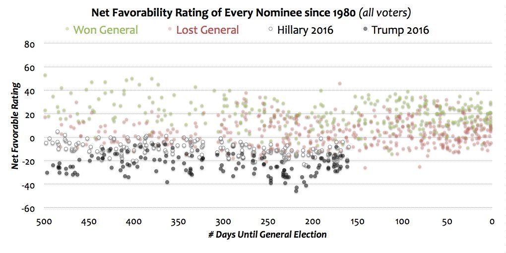 Adrian Gray chart of HRC, DJT favorables photo Ckmz3E5WUAEvxv7.jpg-large_zps2vg3ogdt.jpeg