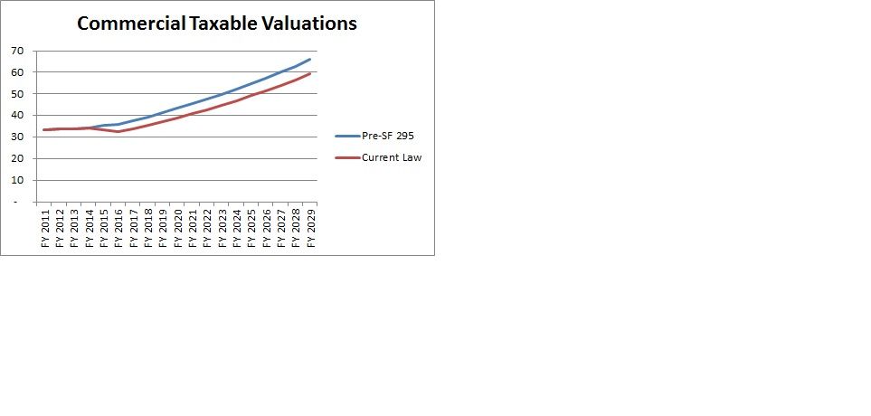  photo Comm Prop Valuations Before and After_zpsnjh0pvuv.jpg