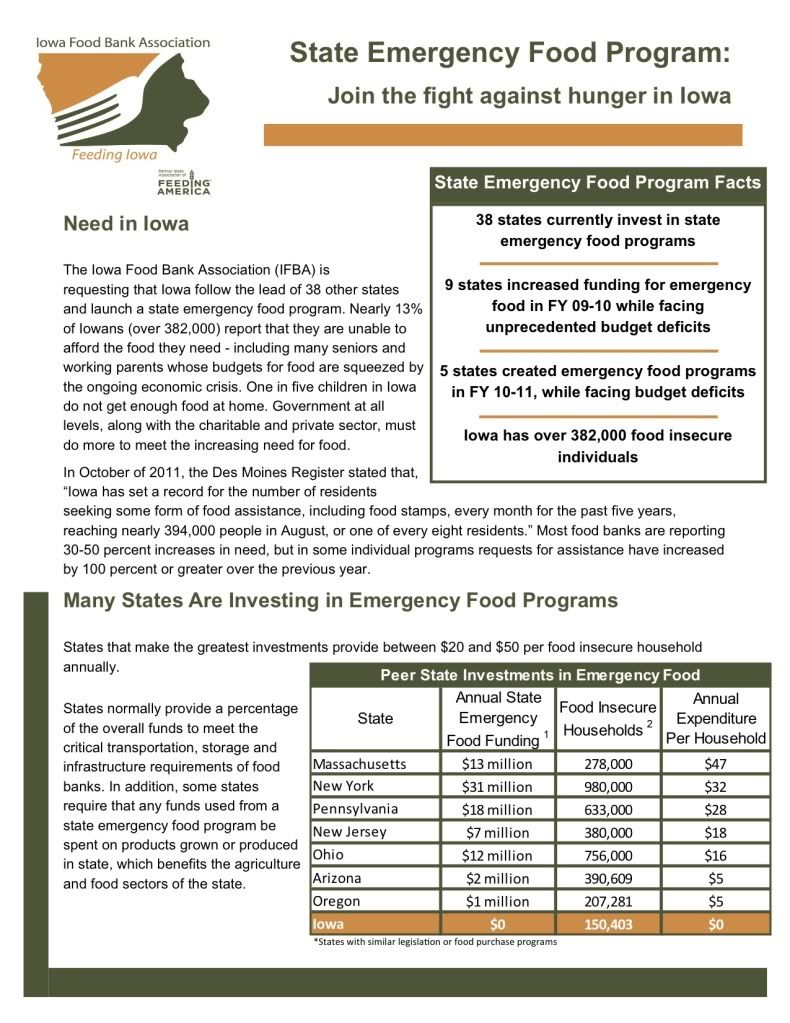 Food Bank document, page 1, Background piece on a State Emergency Food Program