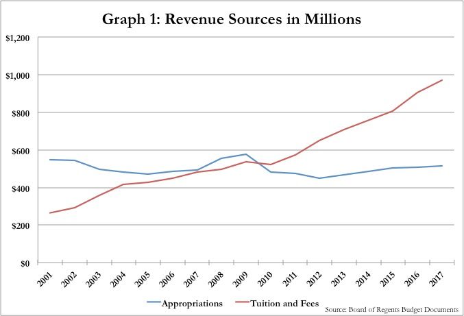 Austin Frerick graph 1 photo Graph1-Funding_zpsytrocjje.jpg