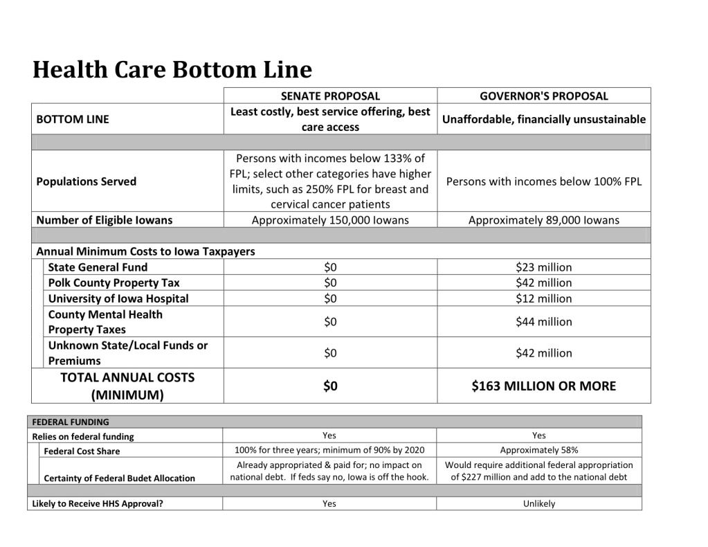 Medicaid expansion costs