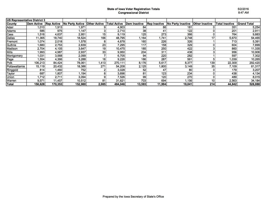 May 2016 IA-03 numbers photo IA03CongMay16_zpsxrmlmby7.jpg