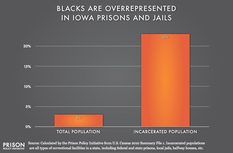 Blacks overrepresented in Iowa prisons photo IA_Blacks_2010_zps7629ff37.jpg
