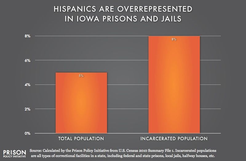 Hispanics overrepresented in Iowa prisons photo IA_Hispanics_2010_zps23303041.jpg