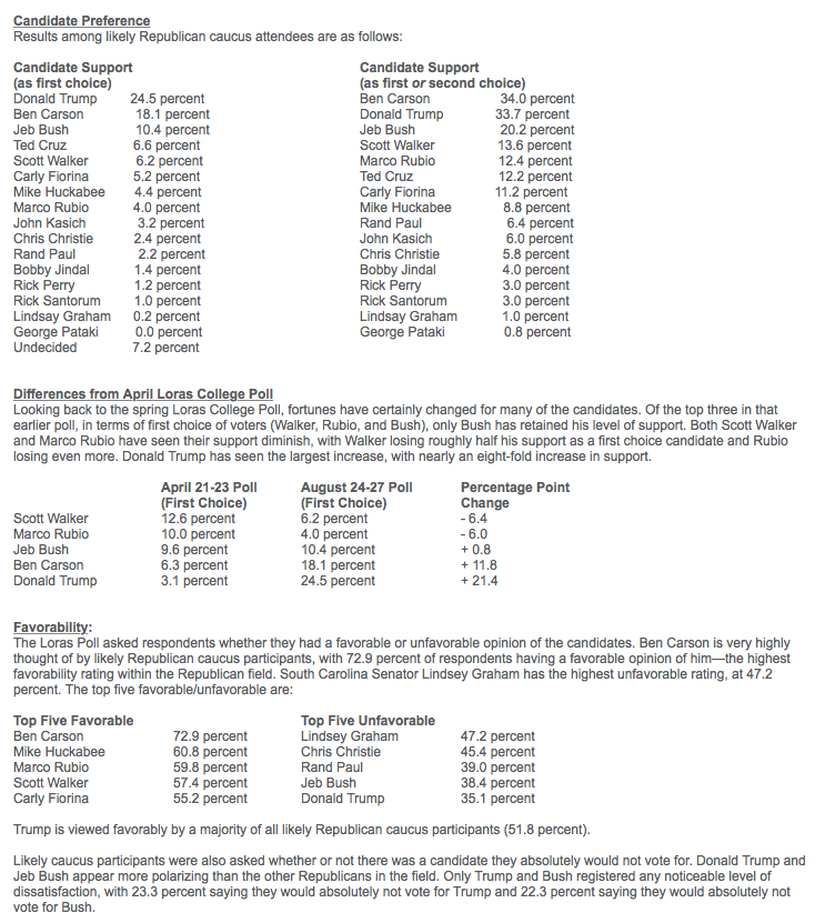 Loras Republican caucus poll 1 photo Screen Shot 2015-09-06 at 2.28.38 PM_zpsrj6wd0la.png