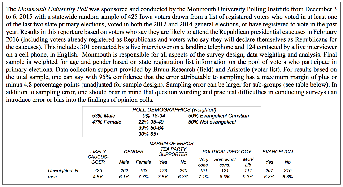 Monmouth Dec Iowa poll methodology photo Screen Shot 2015-12-12 at 9.27.44 PM_zpsiehvcswu.png