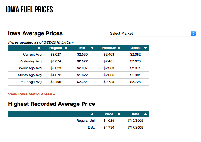 AAA data Iowa gas prices March 2016 photo Screen Shot 2016-03-22 at 5.57.41 AM_zpsatgqqwpw.png