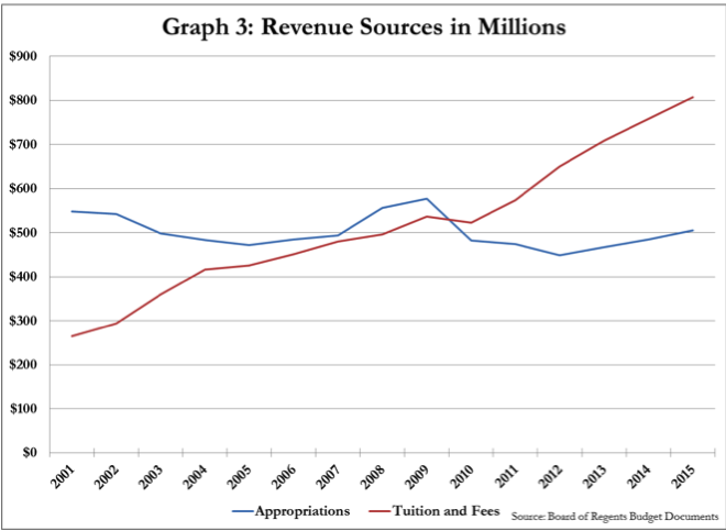 graph 3 larger photo Screen Shot 2016-04-19 at 5.59.09 AM_zpslc1smz3f.png