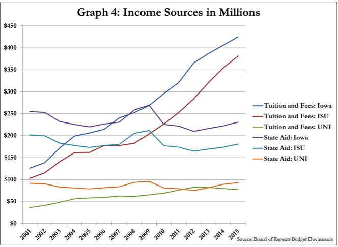 graph 4 larger photo Screen Shot 2016-04-19 at 5.59.47 AM_zpsy1mlxftg.png