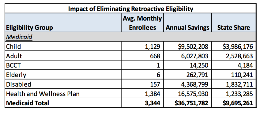 Impact of eliminating Medicaid retroactive eligibility in Iowa photo Screen Shot 2017-08-31 at 7.53.12 AM_zpsyvl6eq58.png