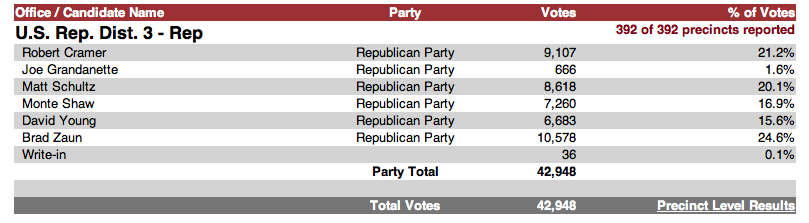 IA-03 GOP primary results photo Screenshot2014-06-04at33730AM_zps9887de20.png
