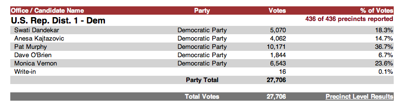 IA-01 Democratic primary results photo Screenshot2014-06-10at95141AM_zps4ce44fc8.png