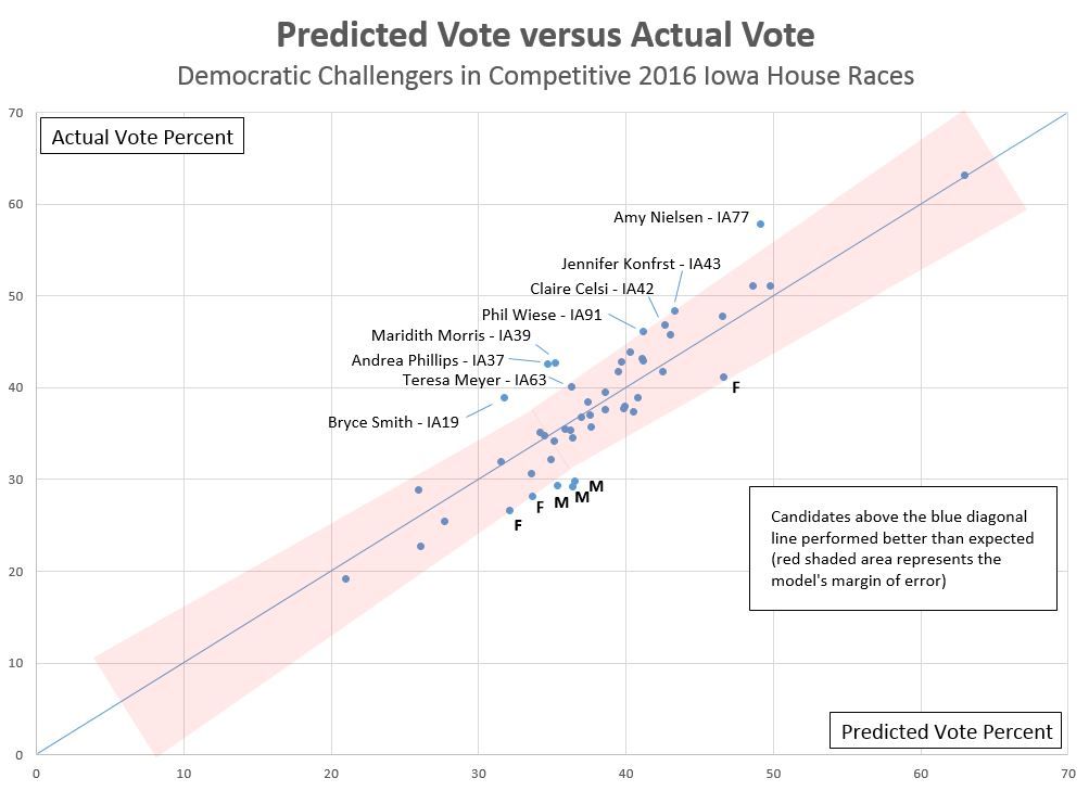 Kent Kroeger predicted vote versus actual vote photo Table 1_zpszag7cnlf.jpg