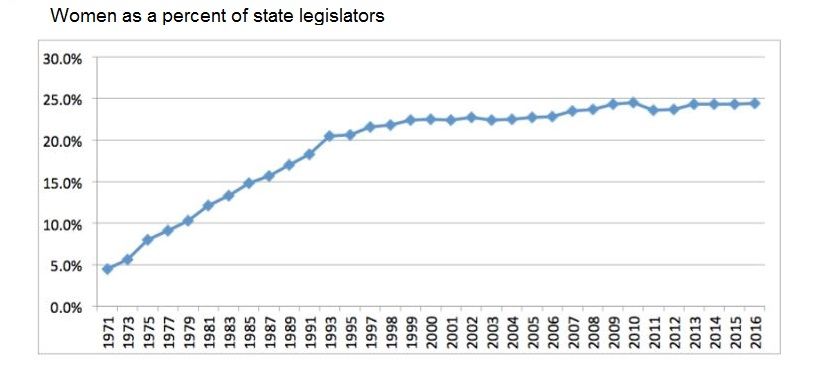 Kent Kroeger women in state legislatures photo Women_In_state_legislatures_zpsbfrpvpwj.jpg