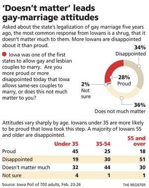 2014 DMR Iowa poll on marriage photo bilde_zps79a403ce.jpeg