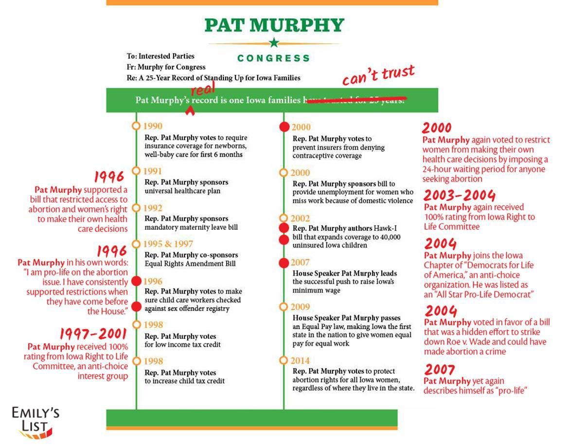 EMILY's List against Pat Murphy in IA-01 photo image001_zpsb7uugvm4.jpg