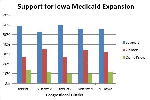 Iowa poll on Medicaid expansion, Results from a poll commissioned by the American Hospital Association