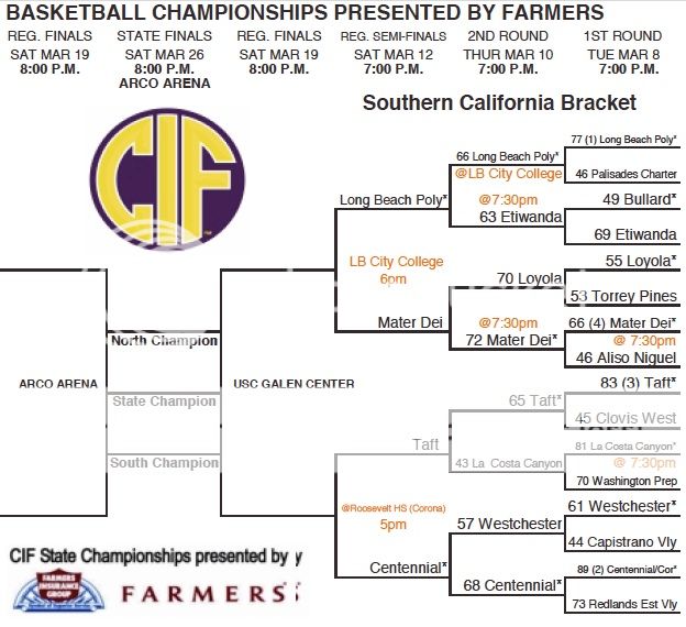 Cif Basketball Playoffs 2024 Bracket - Darya Emelyne