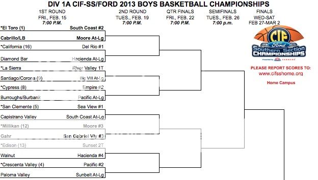 Cif Basketball Playoff Bracket 2023